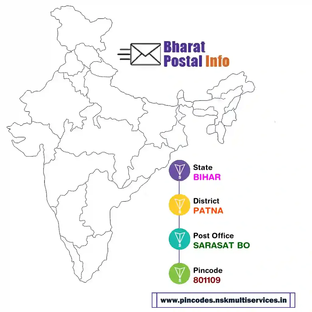 bihar-patna-sarasat bo-801109